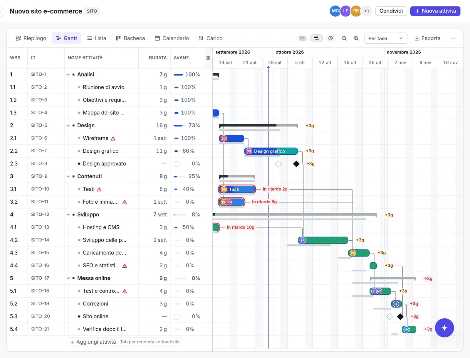 Diagramme de Gantt de Gantify avec phases, liens, références et tâches en retard